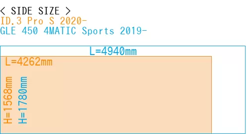 #ID.3 Pro S 2020- + GLE 450 4MATIC Sports 2019-